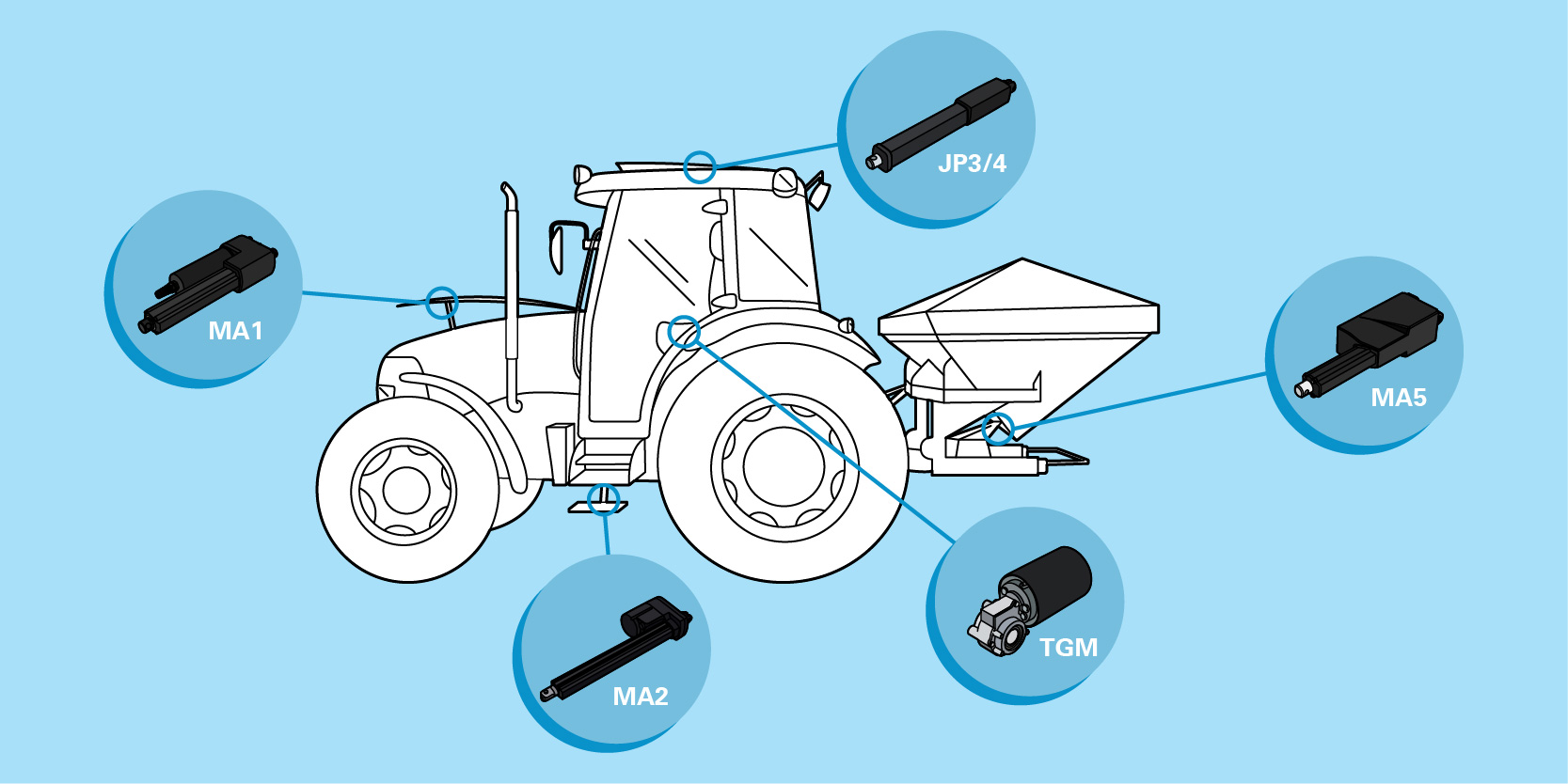 electric actuators on agricultural machinery